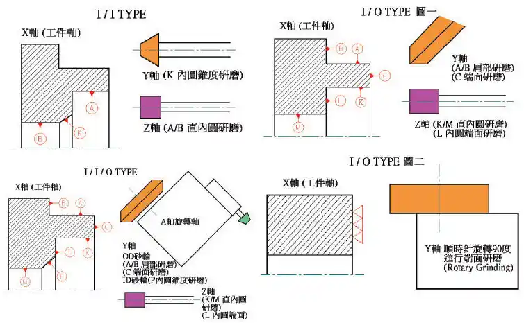 數(shù)控內(nèi)圓磨床